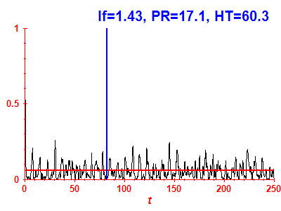 Survival probability